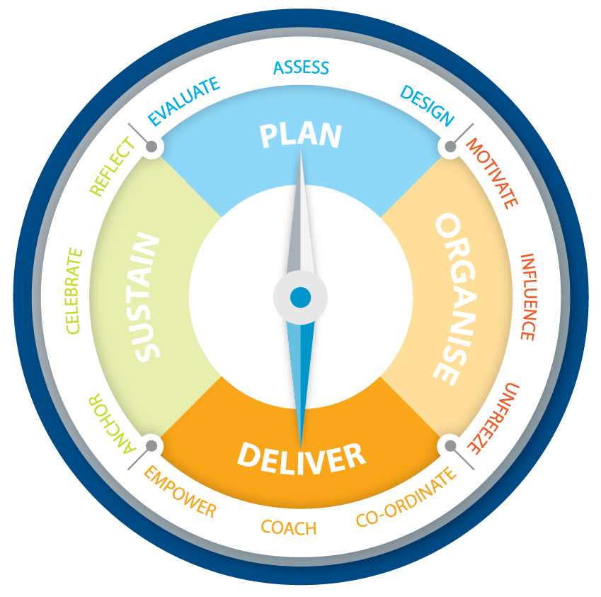 PODS Compass